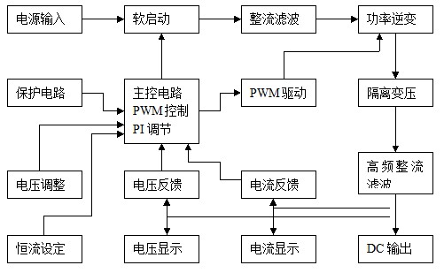 数显直流稳压电源-可调直流稳压电源-程控可调直流稳压电源