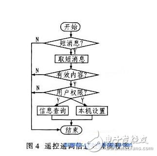 遥控遥调信息处理流程如图