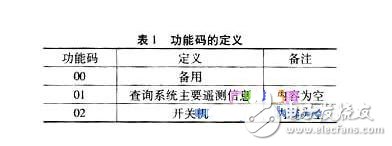 功能码的定义
